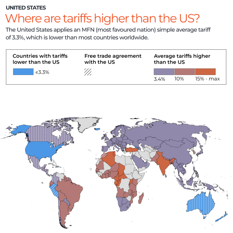 where are tariffs higher than the us